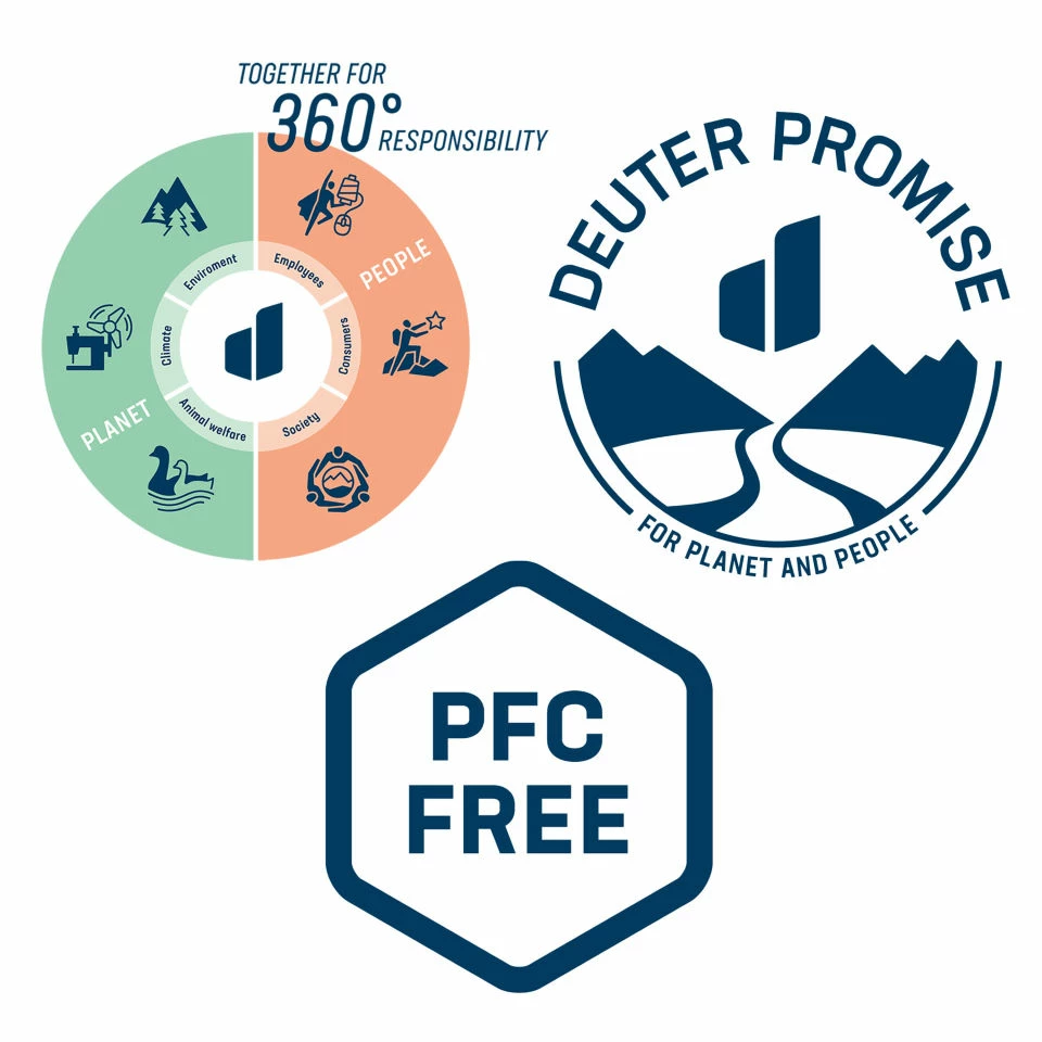 Sac à Dos Deuter Race EXP Air – Image 9